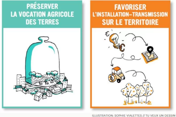 Deux étiquettes illustrées sur "Préserver la vocation agricole des terres" et "Favoriser l'installation-transmission sur le territoire"