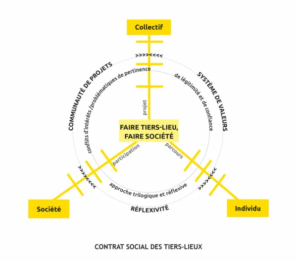 https://coop.tierslieux.net/tiers-lieux/typologies-definition/