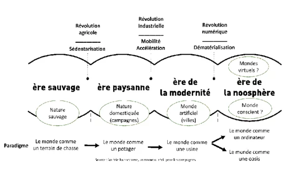 Valérie Jousseaume, un nouveau récit pour nos campagnes 2