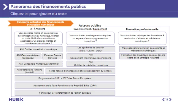 panorama-financements