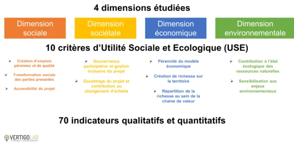 Dimensions USE outil AUSE